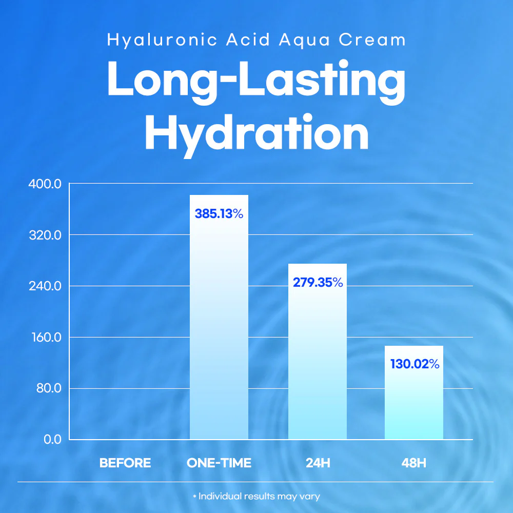 2_3_Lesimo_Hyaluronic_Acid_Aqua_Cream_thumbnail.webp