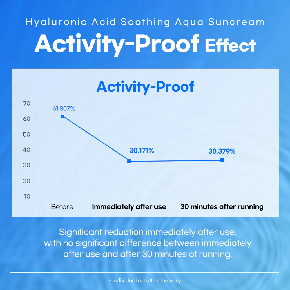 2_5_Lesimo_Hyaluronic_Acid_Soothing_Aqua_Suncrea_thumbnail.webp