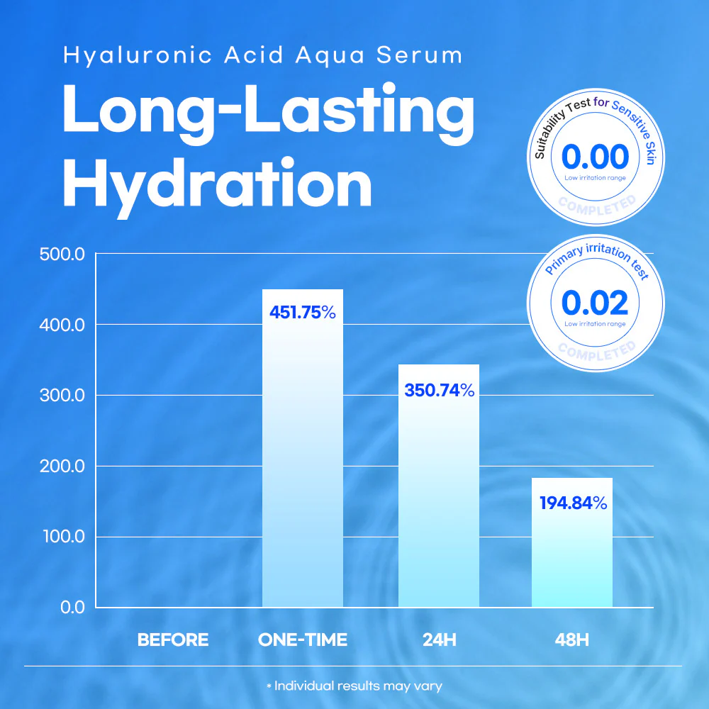 Lesimo Hyaluronic Acid Aqua Serum 50ml Lesimo Hyaluronic Acid Aqua Serum 50ml